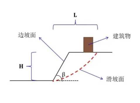 宿迁宿城区边坡工程设计